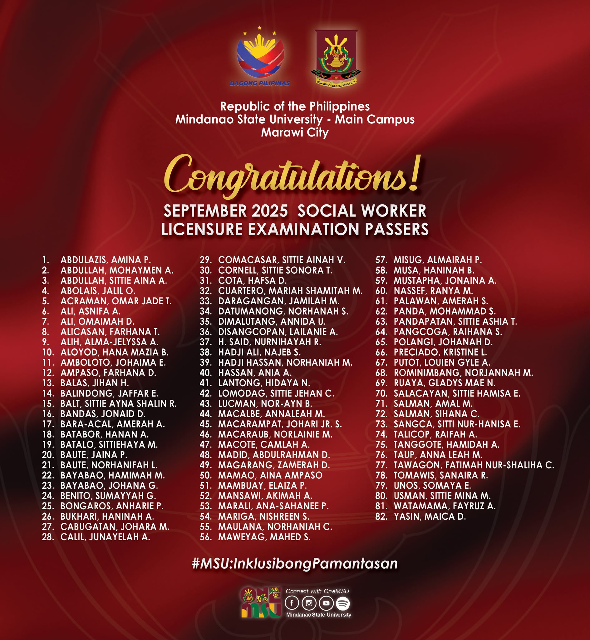 SWLE 2025 Passers and Topnotchers